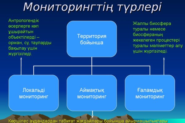 Кракен дарк площадка