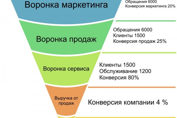 Кракен наркошоп ссылка