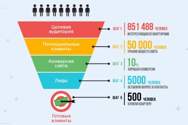 Кракен сайт как зайти